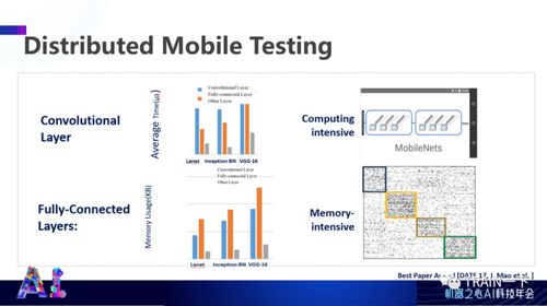 杜克大学陈怡然教授谈高效人工智能系统 软硬件协同设计的挑战与机遇