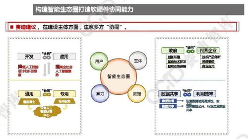 2021年中国人工智能发展趋势与软件开发新机遇