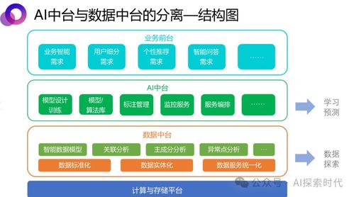 企业或个人构建人工智能上层应用的几种方式及优劣分析