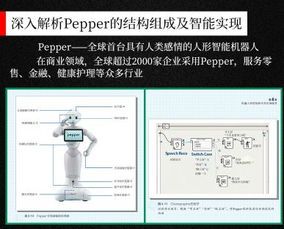 图解智能机器人 一本书让你精通人工智能应用软件开发