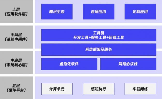 2021「金引擎」榜单揭晓 TINNOVE梧桐车联荣获卓越汽车智能网联服务商大奖，专注人工智能应用软件开发