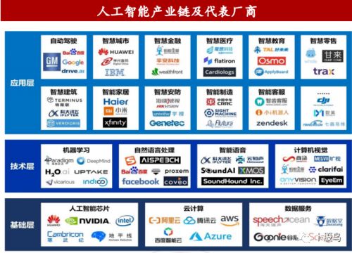 图解人工智能产业 从基础层到应用层的全景透视